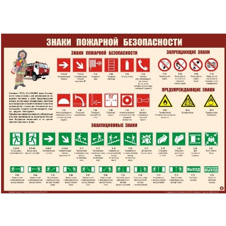 Плакат Знаки пожарной безопасности